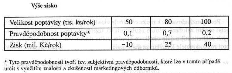 volby rozhodnutí. Skutečná náročnost na zdroje (např.