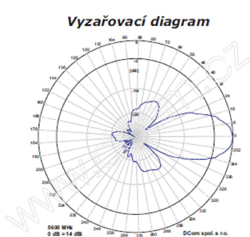 Obr. 4.2 Vyzařovací charakteristika původní antény naměřená data (převzato z [5]) Z Obr. 4.1 vyplývá, že útlum odrazu v celém operačním pásmu 5,470 GHz až 5,725 GHz je lepší jak -20 db, což jsou mimořádné parametry.