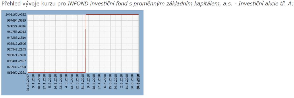 3 HISTORICKÁ VÝKONNOST 3.