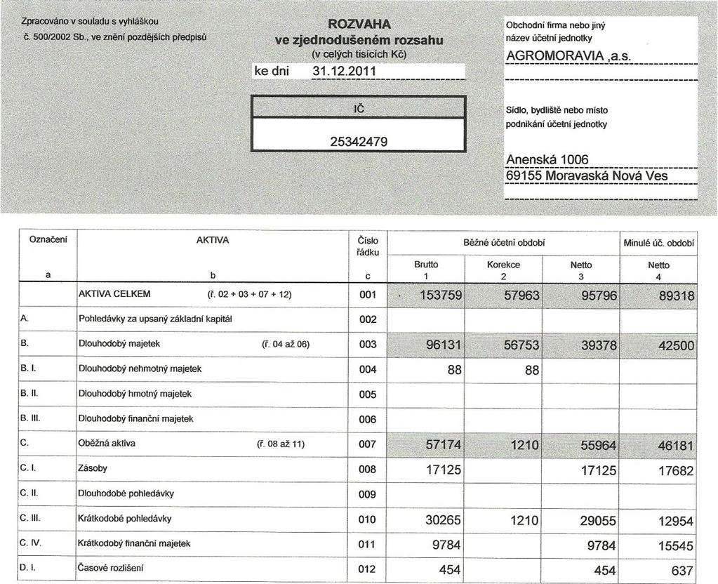PŘÍLOHA Č. 1: ROZDÍLOVÉ UKAZATELE (Zdroj: vlastní zpracování) Rozdílové ukazatele [tis.