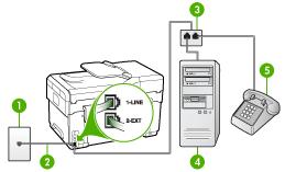 Poznámka Modem pro telefonické připojení počítače sdílí telefonní linku se zařízením, a proto není možné používat modem i zařízení současně.