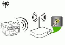 Poznámka K použité této metody budete potřebovat přístupový bod pro bezdrátové připojení SecureEasySetup. Nastavte bod pro bezdrátový přístup na režim SecureEasySetup.