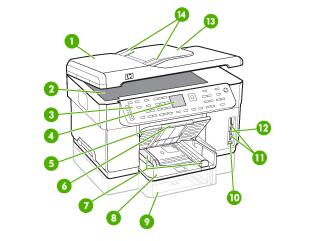 Pohled zpředu 1 Automatický podavač dokumentů (ADF) 2 Sklo skeneru 3 Ovládací panel (liší se podle modelu HP All-in-One, který máte) 4 Displej (liší se podle modelu, který máte) 5 Výstupní zásobník 6
