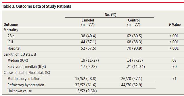 Surviving Sepsis