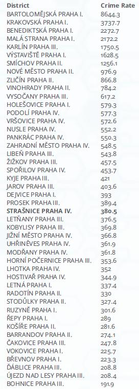 Algorithmics se Strašnice (index 380.