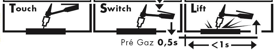 NAPÁJENÍ, ZAPNUTÍ/VYPNUTÍ Zařízení je dodáváno se zástrčkou 16A typ CEE7/7. Ta se připojuje k jednofázové zásuvce 230V/16A, 50-60Hz s uzemněním (TIG 200 L AC/DC).