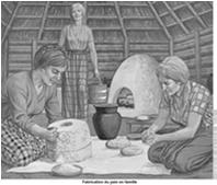 produkce); domácí zvířata (práce a hnojení); pracovní síla (kolektivní nebo hierarchická); sociální struktura a