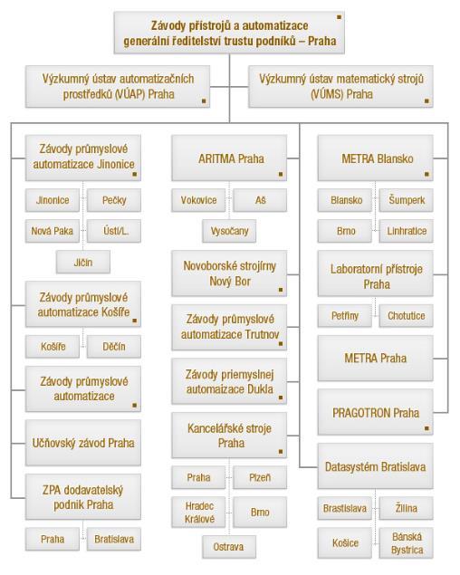 Historie novoborské muniční výroby (8. část) Autor: Marcel Pištěk Základním zdrojem informací pro vytvoření 8.