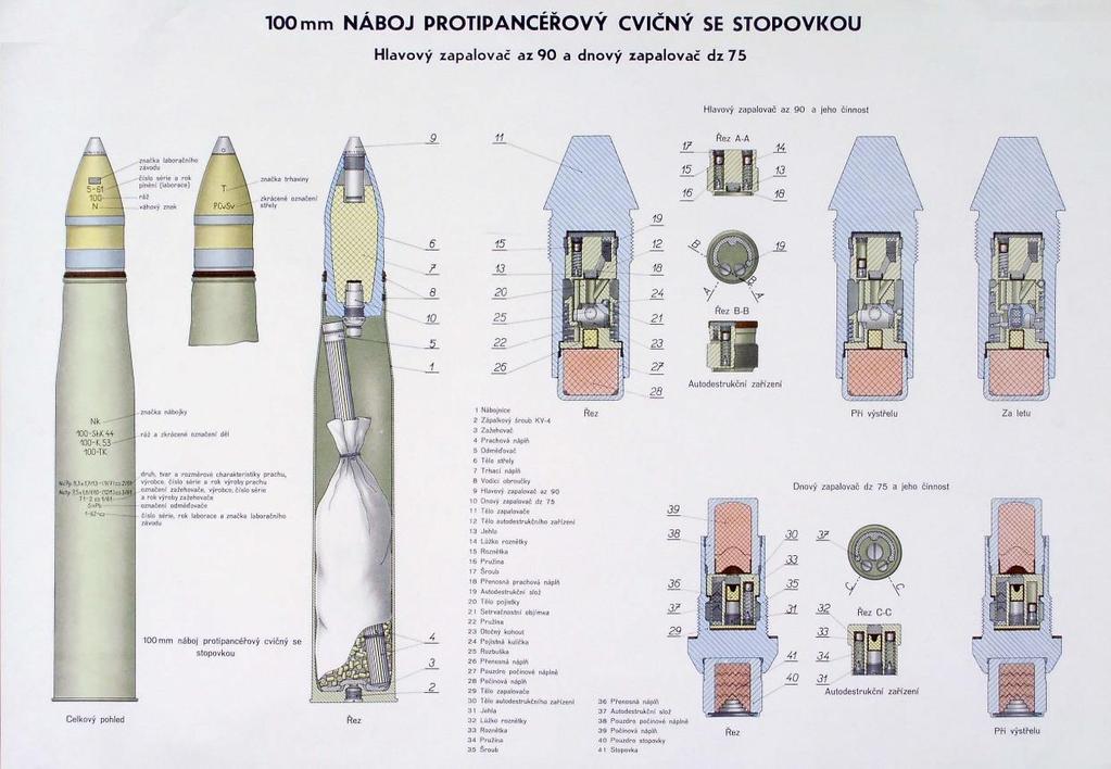 Poloostré varianty az-90 byly dodávány do Dubice nad