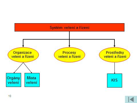 veliteli při plánování, úkolování a řízení bojové činnosti