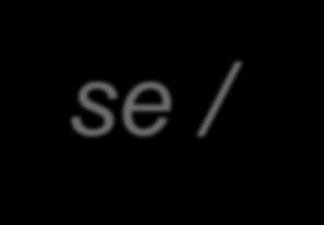 Grammatical Coreference reflexive pronouns in Czech se / si does not distinguish gender, number and person 'short' and 'long' forms se / si (dat, acc): without stress, not with prepositions (TFA: