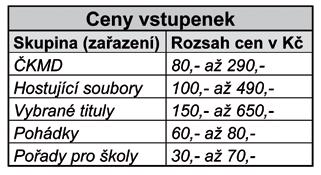 Hlavní činnost Ceny