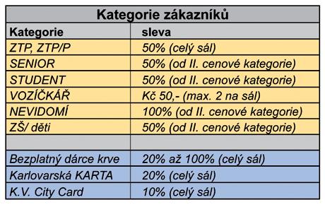 Infocentrem města