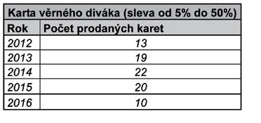 zavedena nová