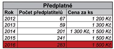 Karlovarská KARTA,