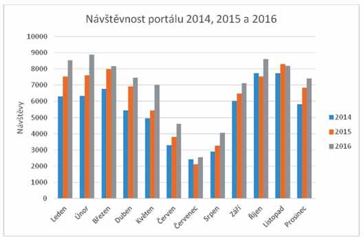 Hlavní činnost K podpoře návštěvnosti výrazně přispívají i webové stránky www.karlovarskedivadlo.