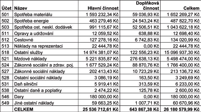 FINANČNÍ ZPRÁVA SPOLEČNOSTI 4.1.