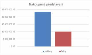 FINANČNÍ ZPRÁVA SPOLEČNOSTI 4.