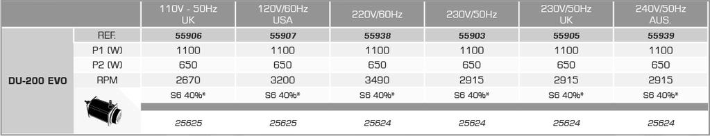 / UNE EN 61029-1 / UNE EN-61000-6-1 / UNE EN-61000-3-2 / UNE EN-61000-6-3 / UNE EN-61000-3-3.