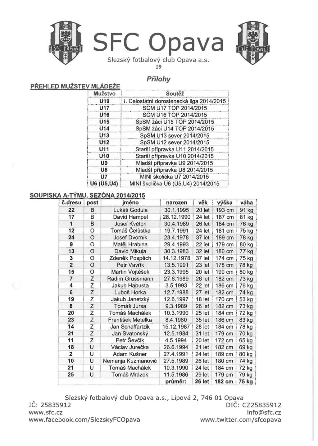 y -- -... SFC Opava 19 PŘEHLED MUŽSTEV MLÁDEŽE Přílohy 1=Mužstvo T- -- -.. - - soutěž._.. :.---:-.\ =,;..,;,,... - :.... :':'--,,,.,-.-....,...-.--.-,_...,_...,....,- :;,-,.--r.-, - -,, --- :,.