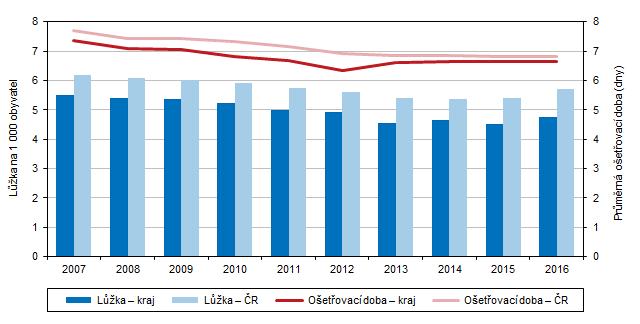 dvou třetinách obcí. V rámci kraje byl nejvyšší procentuální výskyt v okrese Cheb (72,5 %).