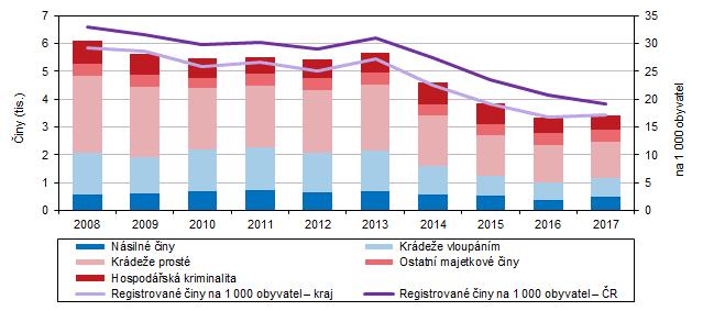 Průměrná výše důchodu se zvýšila. Průměrná měsíční výše plného starobního důchodu (sólo) činila v roce 2017 celkem 11 519 Kč.