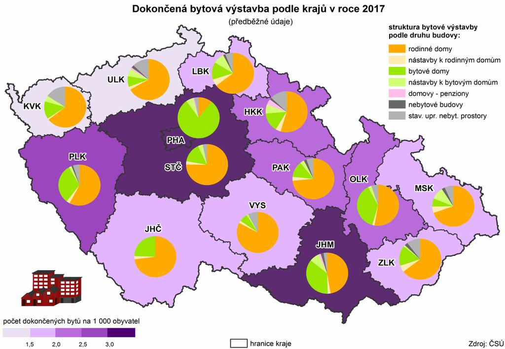 Dokončených bytů bylo méně. Nízká intenzita bytové výstavby. V kraji bylo v minulém roce dokončeno celkem 375 bytů, což je o 25,1 % méně než v roce 2016.