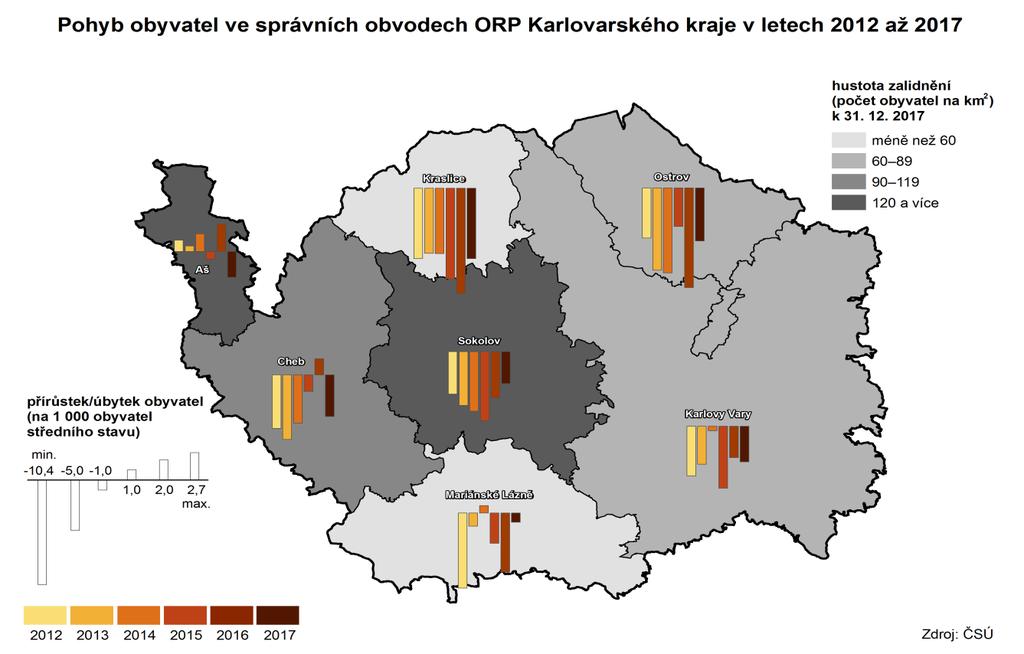 Podíl městského obyvatelstva je nejvyšší z krajů ČR. Od roku 2012 je v kraji celkem 38 měst, ve kterých v roce 2017 žilo 82,2 % všech obyvatel kraje.