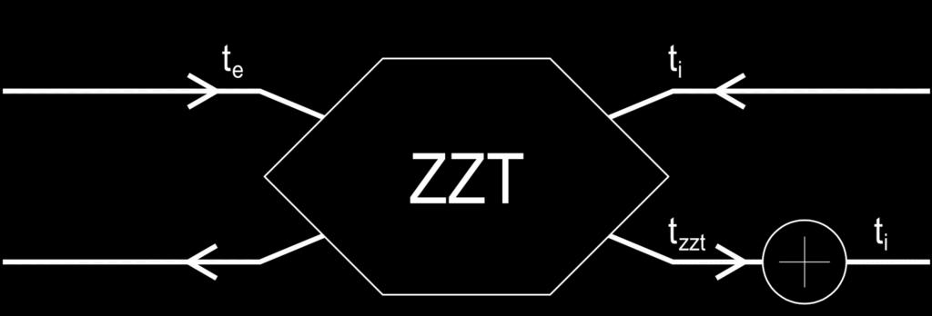 Výpočtová vnitřní teplota Teplota venkovního vzduchu Teplota přiváděného vzduchu t i = 20 C t e = t e,vyp 3 = 12 3 = 15 C t zzt = Φ (t i t e ) + t e t zzt = 0,6 (20 ( 15)) + ( 15) = 6 C Potřebný