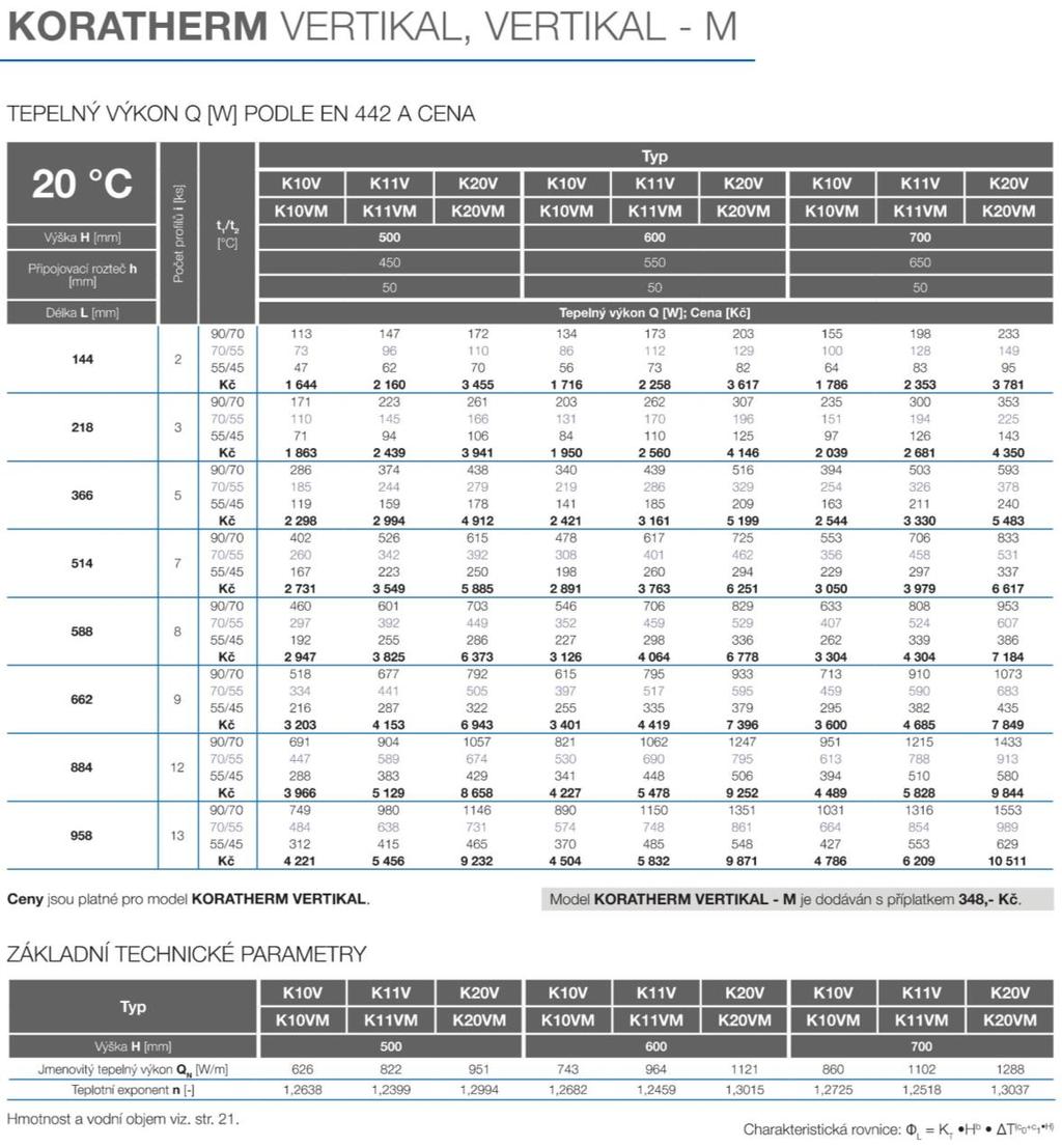 NÁVRH OTOPNÝCH PLOCH A OHŘÍVAČE VZT Obrázek 4.8 KORATHERM VERTIKAL -M Tepelný výkon [21]