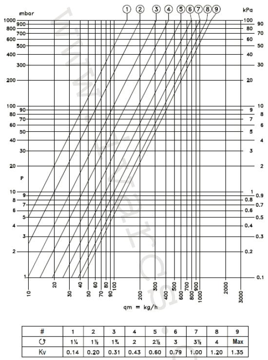 DIMENZOVÁNÍ POTRUBÍ, NÁVRH ČERPADEL A IZOLACÍ Obrázek 7.