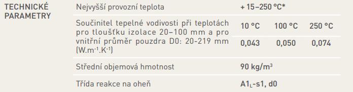 DIMENZOVÁNÍ POTRUBÍ, NÁVRH ČERPADEL A IZOLACÍ 7.3 NÁVRH IZOLACÍ Výpočet izolací byl proveden pomocí výpočtového nástroje na TZBinfo.cz [35].