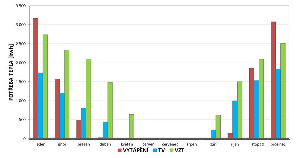 POTŘEBA TEPLA A PALIVA Obrázek 12.