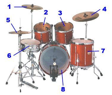 Obrázek 8 - Akustická bicí souprava 1. Činel,,Crash 5. Hi-hat 2.