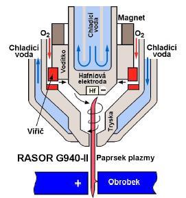 41 poměrně