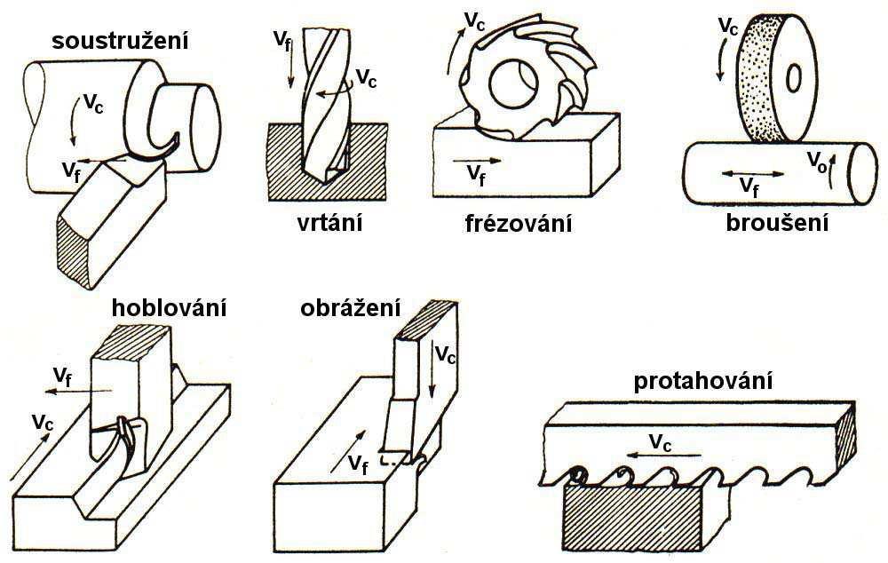 Hlavní a