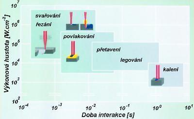 54 výhody laserových technologií opracování bez mechanického kontaktu s výrobkem možnost opracování obtížně přístupných částí zpracování těžko obrobitelných