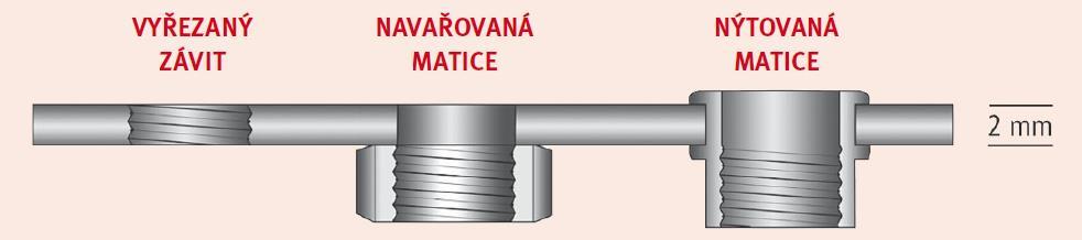 67 vhodné pro kovové materiály - konstrukční i