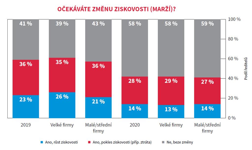 v důsledku nedostatku pracovních sil na trhu práce nevyhnutelný.