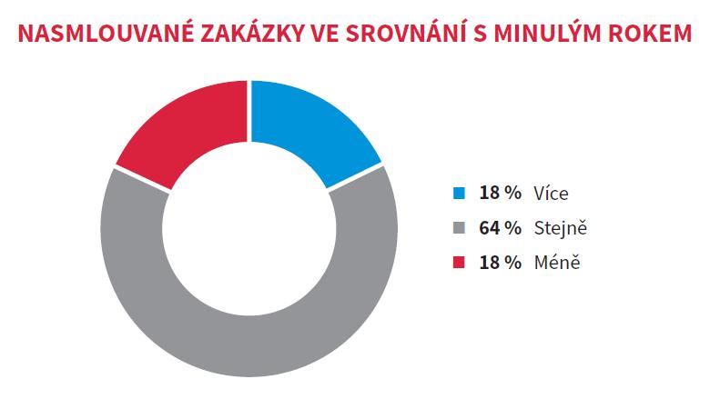 Studie českého strojírenství H2/2018 je publikována na: www.ceec.eu. Kontakt pro média: Ing. Jiří Vacek, Ph.D., MIM Ředitel společnosti CEEC Research s.r.o. E-mail: vacek@ceec.eu Tel.
