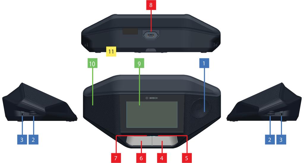 6 cs Přehled DICENTIS 3 Přehled Konferenční systém DICENTIS využívá protokol IP a pracuje v rámci sítě Ethernet kompatibilní s architekturou OMNEO.