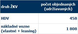 Sekcia manažmentu ŽKV - ECM Sekcia manažmentu ŽKV ECM (S43) Ing.