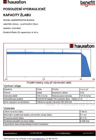 Jistota v hydraulickém výpočtu HAURATON podporuje stavební inženýry