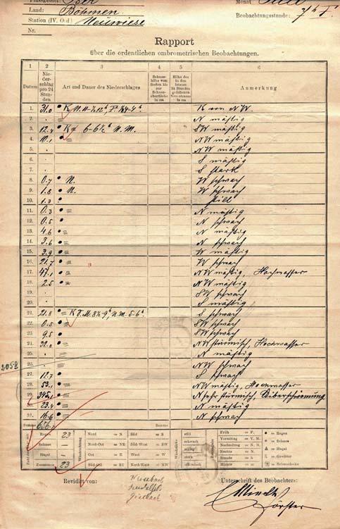 Obr. 1 Originální měsíční výkaz srážkoměrných pozorování na stanici Nová Louka (Neuwiese) za červenec 1897 s rekordním jednodenním srážkovým úhrnem 345,1 mm z 29. 7. 1897 [28]. Fig. 1. The original monthly report of rain-gauging observations at the Nová Louka (Neuwiese) station for July 1897 with the record daily precipitation amount of 345.