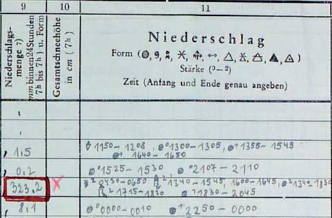 dvou dnů se ale hodnotu tradovaného mimořádného srážkového úhrnu nepovedlo ze souboru dochovaných údajů v archivu Ústředního ústavu pro meteorologii a geodynamiku ve Vídni doložit.