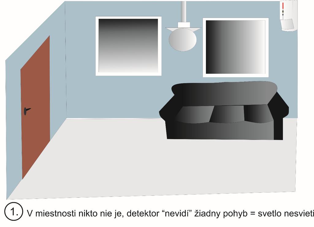 Aplikačné príklady Automatické rozsvietenie pri vstupe do miestnosti Na čo je to dobré?