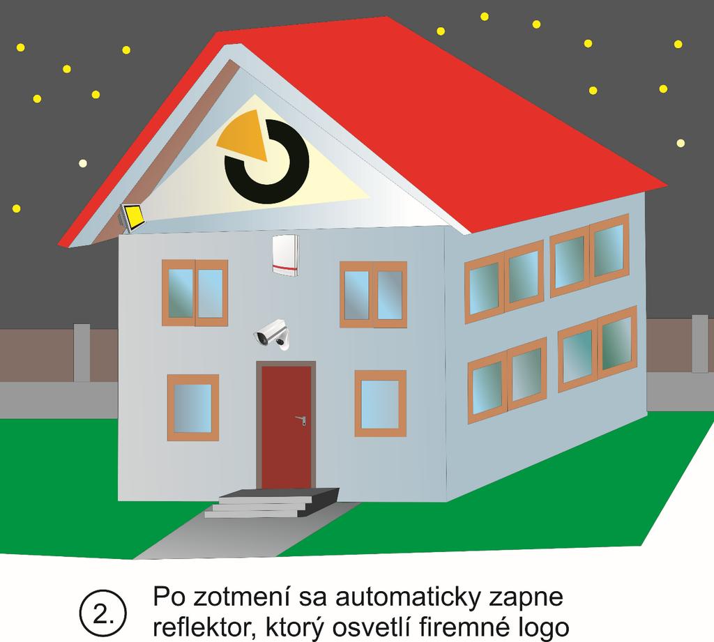 Čo je k tomu potrebné? Pre automatické rozsvecovanie nočného osvetlenia firemného loga je potrebné prepojiť elektrický okruh reflektora k tzv. modulu PG výstupov.
