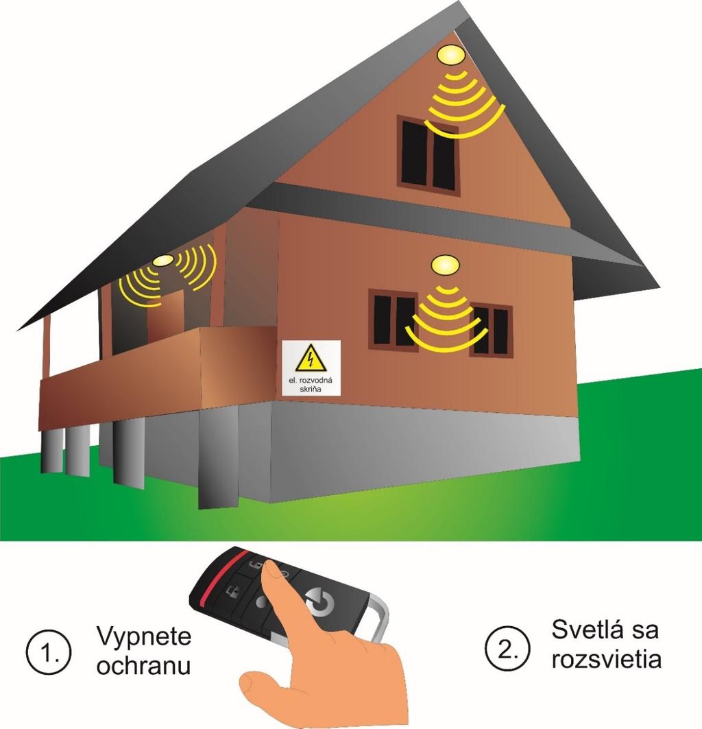 Aplikačné príklady Automatické rozsvietenie po vypnutí ochrany Na čo je to dobré? Prichádzate domov v noci a hnevá vás, že musíte odomykať po tme?