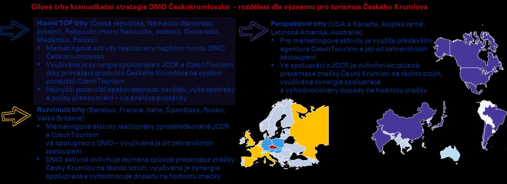 Praktický tip pro fázi péče o produkt cestovního ruchu Pro úspěch produktu cestovního ruchu je klíčovým faktorem zvolení vhodné marketingové a komunikační strategie pro jeho propagaci.