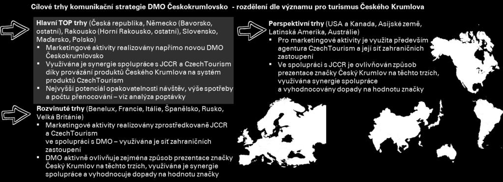 Příklad zohlednění asociací spojených s destinací, na které reaguje komunikační kampaň: Pozitivní asociace Klenot středověku UNESCO Kvalitní festivaly Meandrující řeka Státní hrad a zámek Romantika a